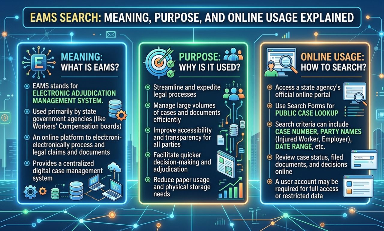 EAMS Search